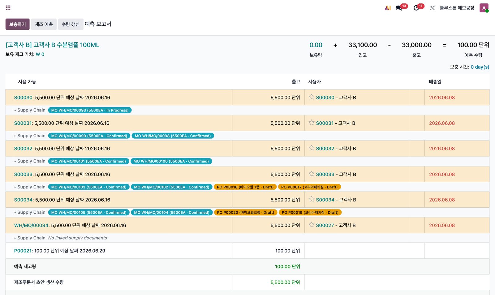 BSS Smart MES supply chain view
