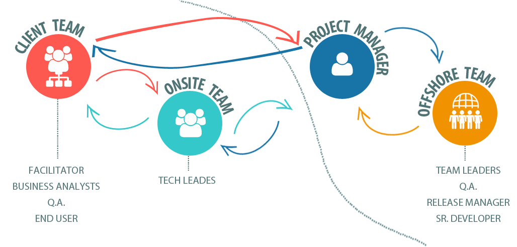 Odoo CMS - a big picture